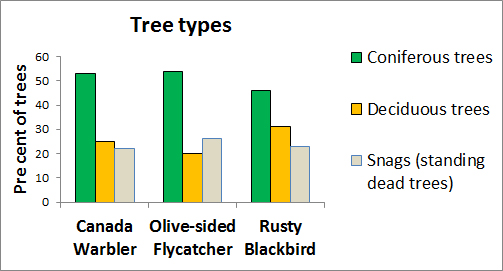 Tree_types_graph